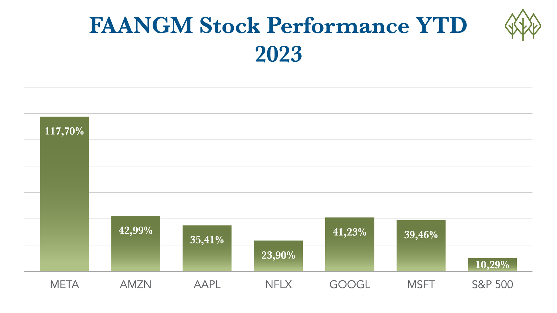 FAAGM Performance Year to Date  |  Arden Trust